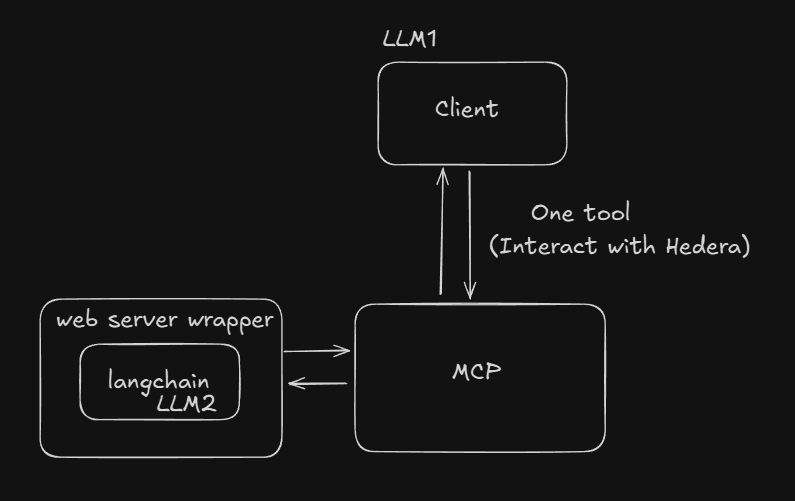 Architecture Diagram